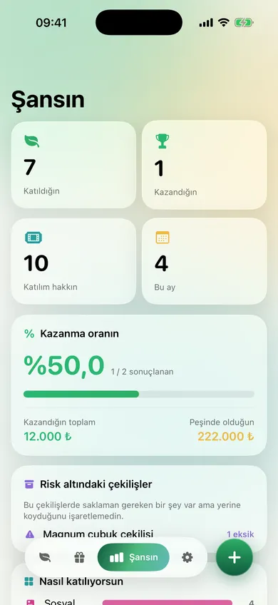 How lucky are you?
