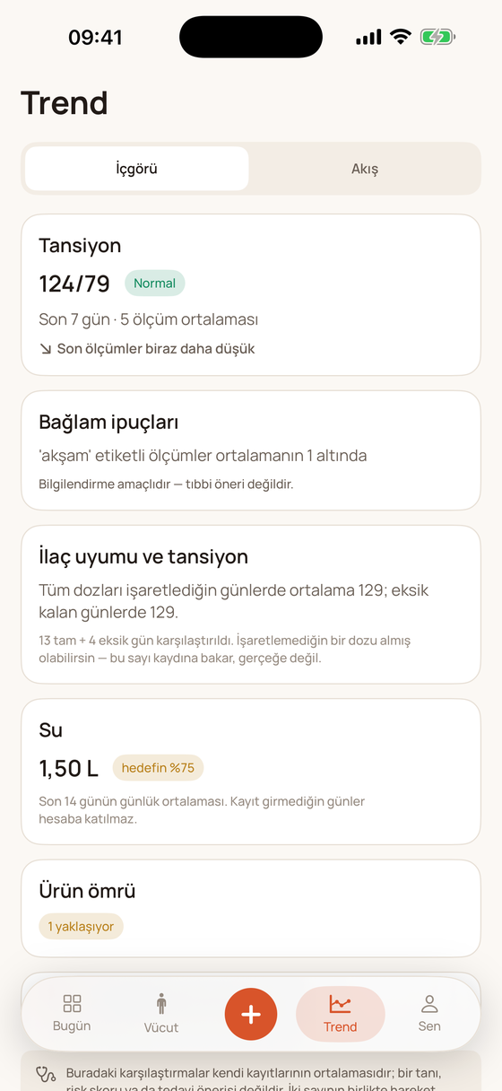Trend ve içgörüler