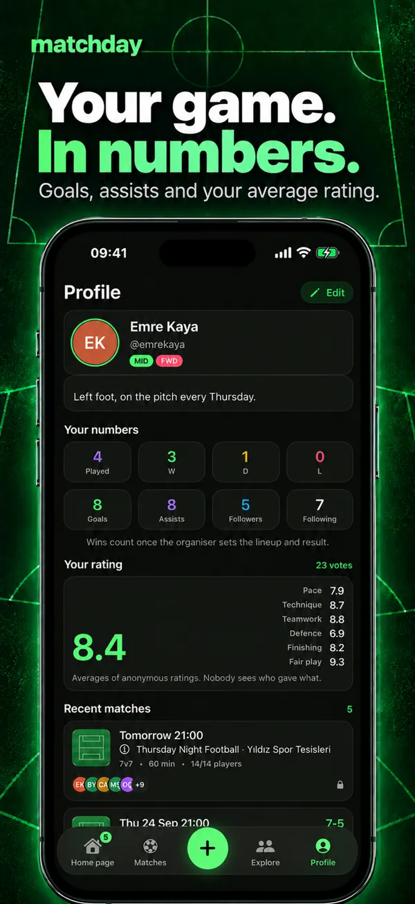 Your real rating on the pitch