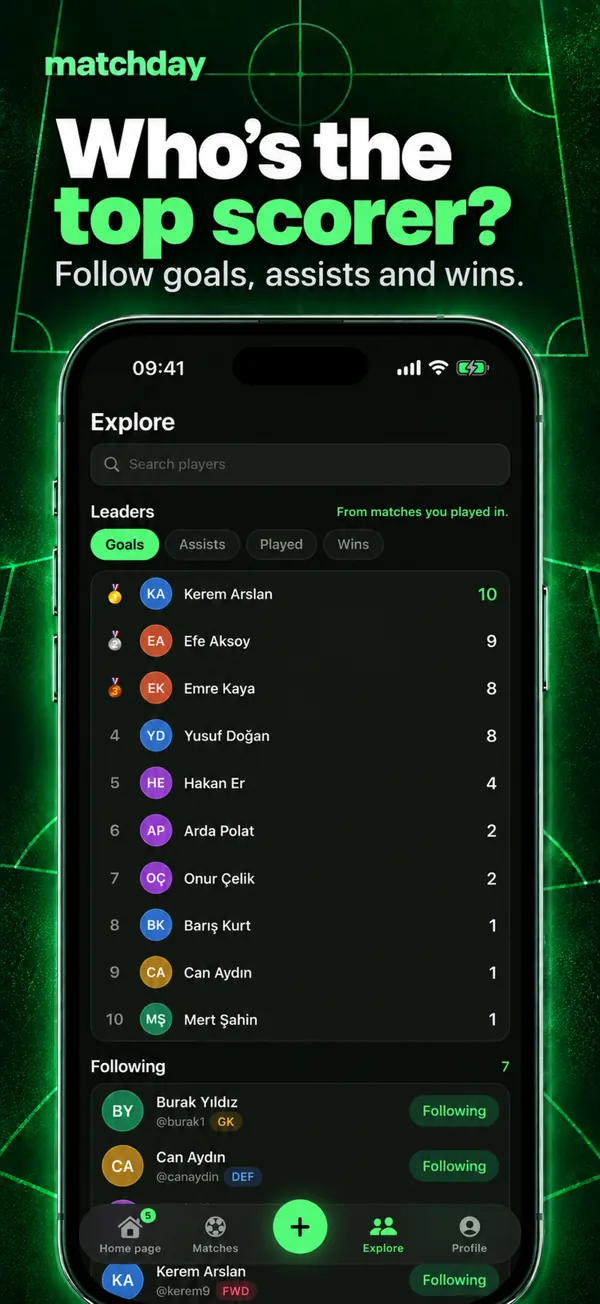 Who tops the scoring chart?