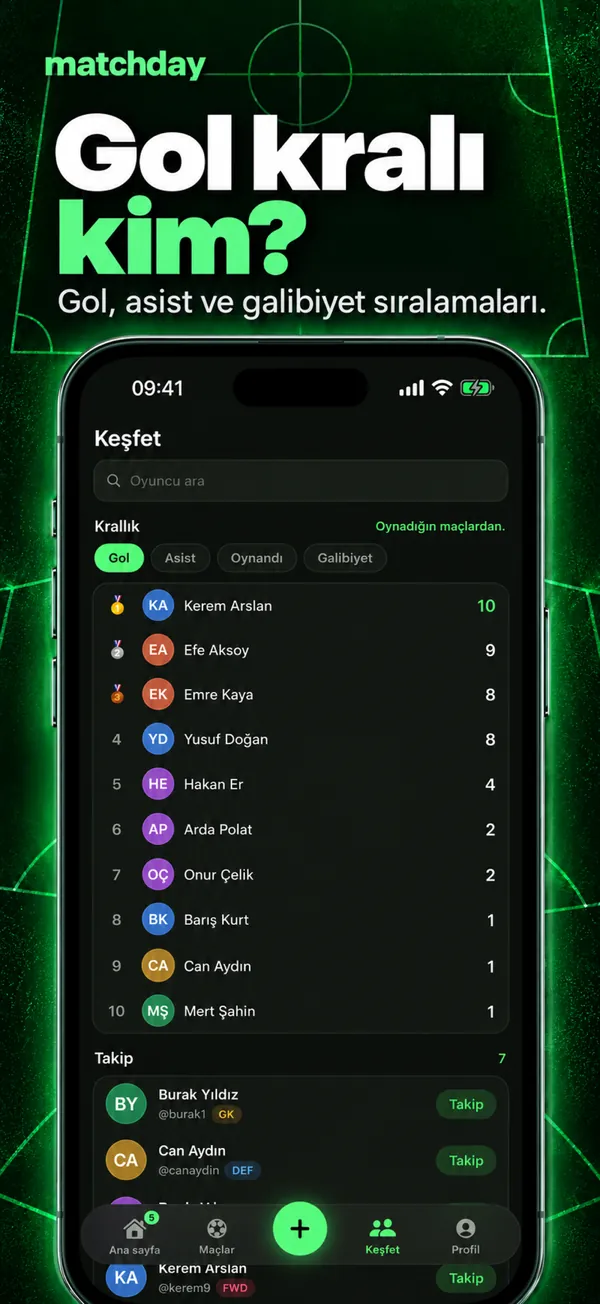 Gol krallığında kaçıncısın?