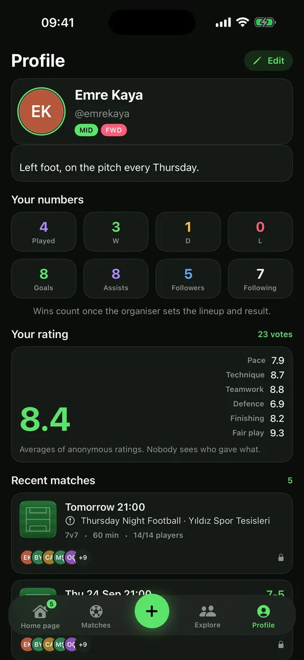 Profile and rating