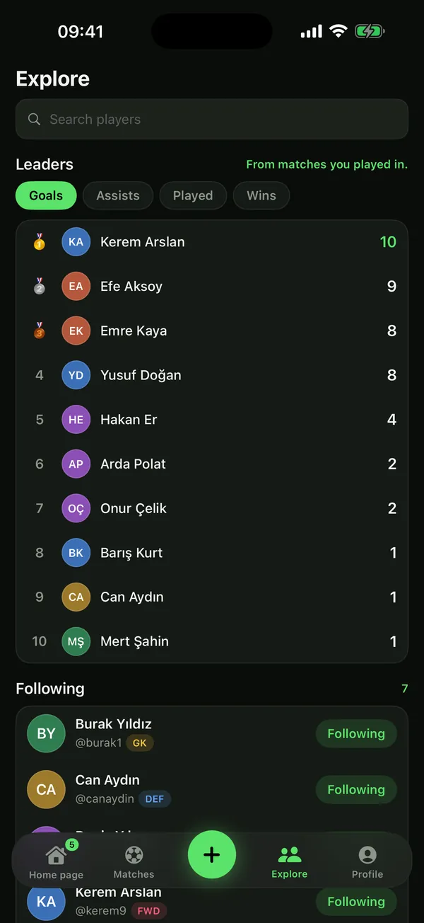 Leaderboard