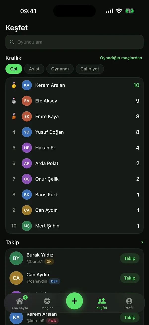 Gol krallığı